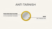 What is Anti-Tarnish Jewellery?