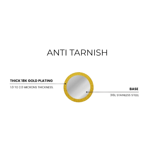 What is Anti-Tarnish Jewellery?